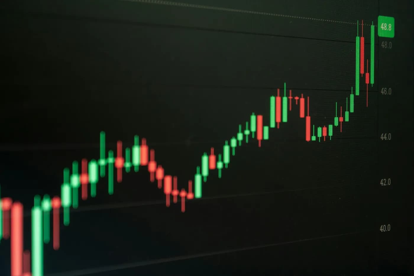 Close-up of a green uptrending candlestick chart on a trading screen
